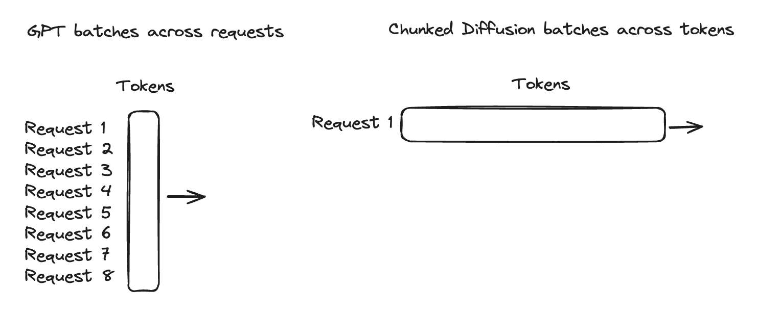 Diagram illustrating the batch dimension